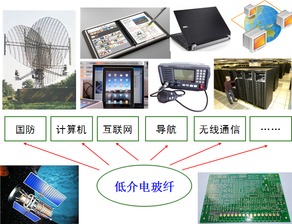 中国工程塑料信息网 计算机领域的创新材料应用平台